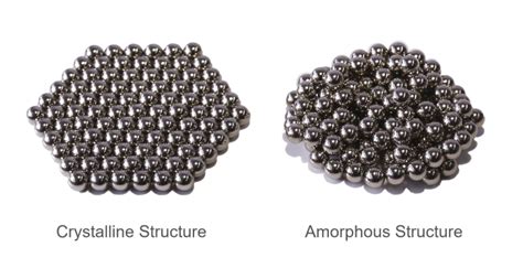 Amorphous metals’ disordered atomic structure leads to better 3D-printed parts