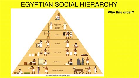 Social Stratification In Ancient Egypt