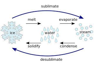 Sublimation Technology: Knowing the definition of Dye Sublimation ...