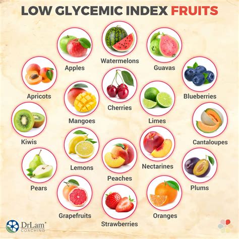 The Benefits of Sticking To Low Glycemic Index Fruits