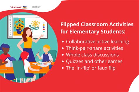 5 Flipped Classroom Activities for Elementary School Students ...