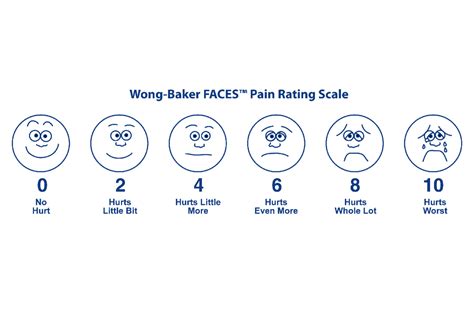 Wong Baker Pain Scale Printable That Are Dynamic Harper Blog | Images and Photos finder