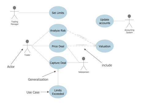 UML Class Diagram Generalization Example UML Diagrams | UML Use Case Diagram Example ...