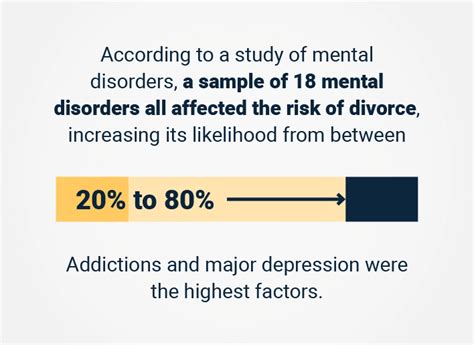 125 Divorce Statistics You Should Know (Update 2023)