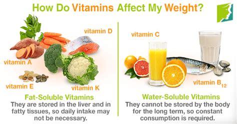 How Do Vitamins Affect My Weight? | Menopause Now