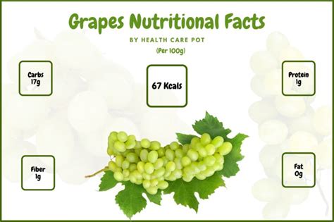 Grapes 100G : Nutrition Facts - Health Care Pot