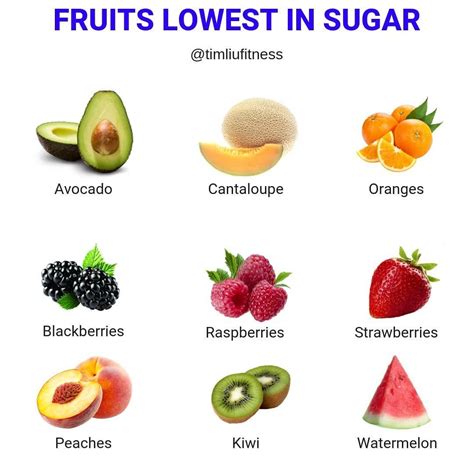 Low Sugar Fruits - Tere Fruit