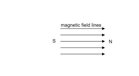 Draw a diagram to represent a uniform magnetic field in a given region.