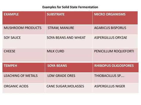 FERMENTATION TYPES . | PPT