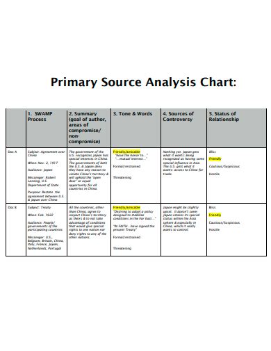 FREE 10+ Primary Source Analysis Samples in PDF