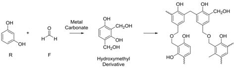 General reaction mechanism proposed in the reaction of resorcinol and... | Download Scientific ...