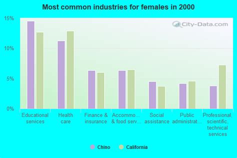 Chino, California (CA) profile: population, maps, real estate, averages ...