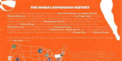 2024 WNBA EXPANSION CASE STUDY: PENNSYLVANIA :: Behance