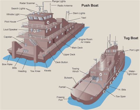 [DIAGRAM] Parts Of Push Boat Diagram - MYDIAGRAM.ONLINE