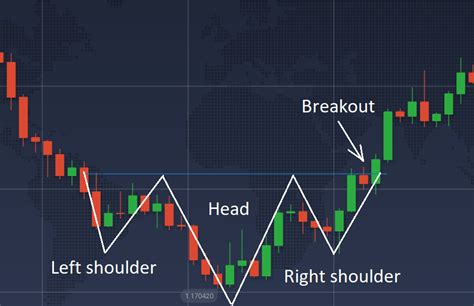 6 Must-Know Trend Binary Options Trading Patterns - IQ Study