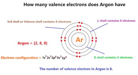 Argon Orbital diagram, Electron configuration, and Valence electrons