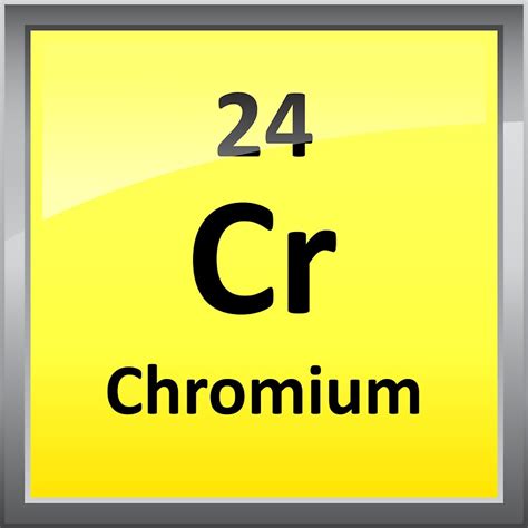 Chromium element - jordeyes