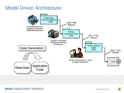 Application Virtualization - ppt download