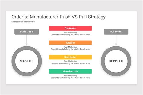 Push And Pull Strategy