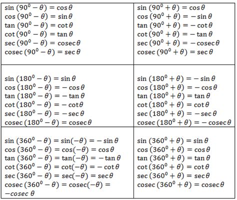 Trigonometry Formula,Ratios and Identities