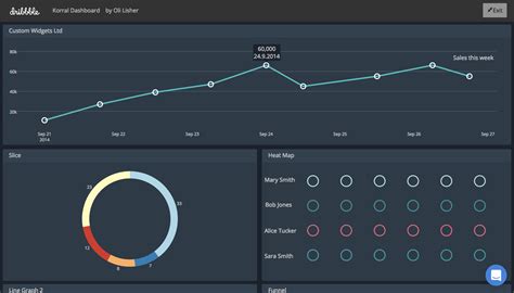 3 Minimalist Dashboards with Great Style – plotly – Medium