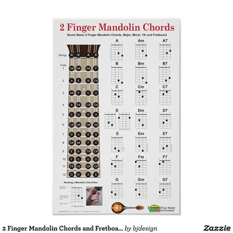 2 Finger Mandolin Chords and Fretboard Poster | Zazzle | Mandolin ...