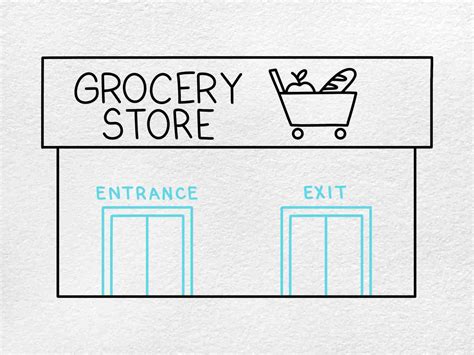 Easy Grocery Store Drawing - HelloArtsy