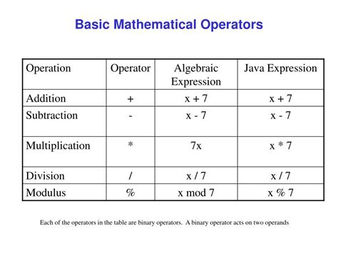 PPT - Mathematical Operators PowerPoint Presentation, free download ...