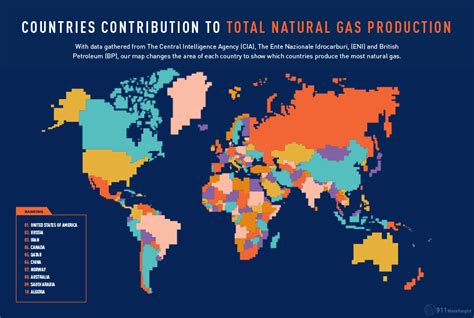 INFOGRAPHIC: the world's top fossil fuel producers | MINING.com