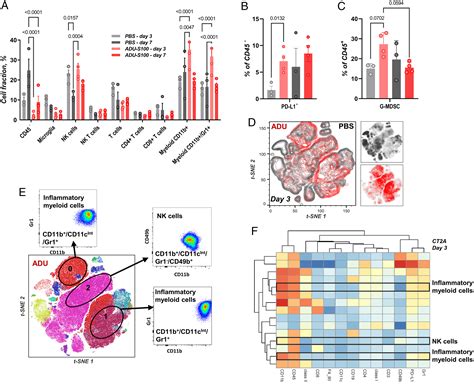 STING activation promotes robust immune response and NK cell–mediated ...