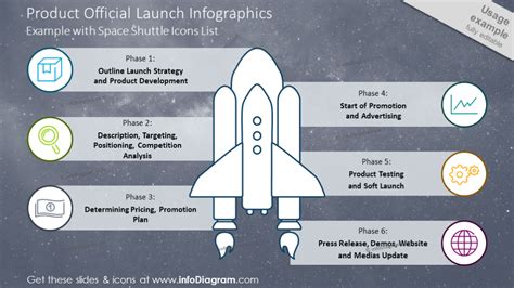 22 Modern Rocket Diagrams for Product Launch Tinmeline Presentation or Startup Growth Phases PPT ...