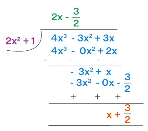 lesson polynomial long division without remainder nagwa - dividing ...