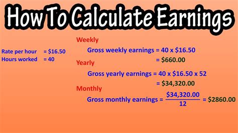 How To Calculate Gross Weekly, Yearly And Monthly Salary, Earnings Or Pay From Hourly Pay Rate ...