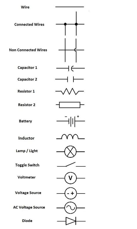 Diagram Of A Circuit Symbol