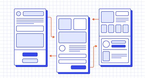 Phân biệt Sketch, Wireframe, Mockup, và Prototype chi tiết - freeC Blog