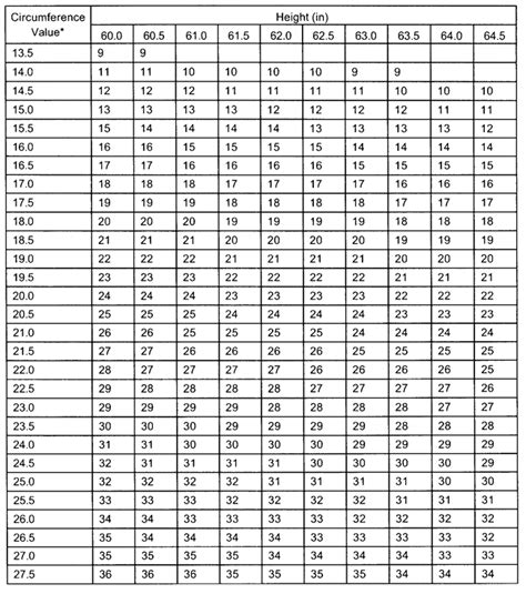 Appendix B Standard Methods for Determining Body Fat Using Body ...