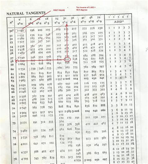 Inverse Sine Table Of Values | Elcho Table