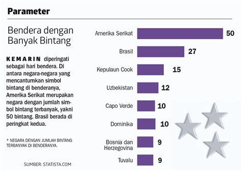 Bendera dengan Banyak Bintang - Parameter - koran.tempo.co