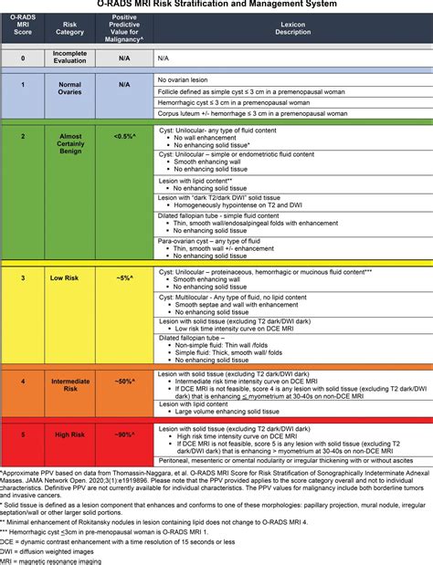 O-RADS MRI Calculator - ACR Guidelines - RadioGyan