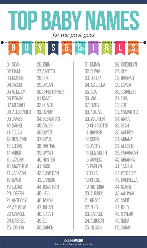 The 25+ best Names of baby girl ideas on Pinterest | Baby girl names list, M baby girl names and ...