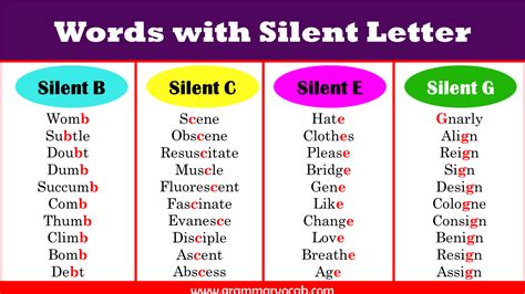 Words with Silent Letters List - GrammarVocab