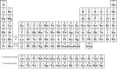 File:Periodic-table.jpg - Wikimedia Commons