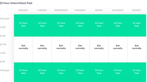 How to Intermittent Fast: 8+ Proven Intermittent Fasting Schedules