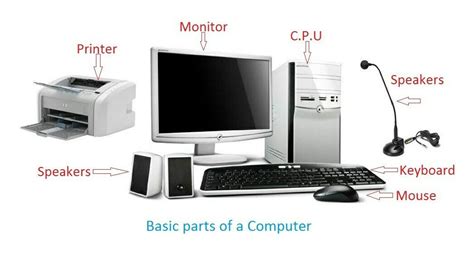 computer parts name ¶¶¶∆ | Computer basics, Computer parts and ...