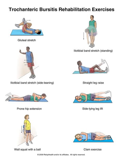 Hip Bursitis Exercises Helps Alleviate Hip Pain