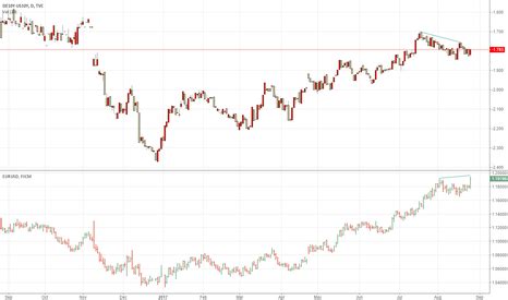 US10Y — Charts and Quotes | TradingView