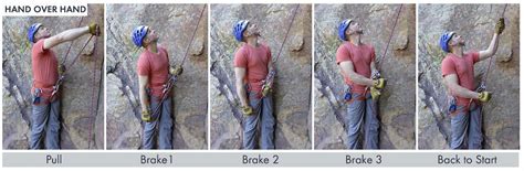 AAC Publications - Know the Ropes: Belaying