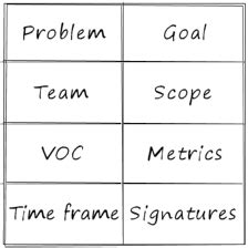 Project Charter Components: The Power of the One-Page Document – Continuous Improvement Toolkit