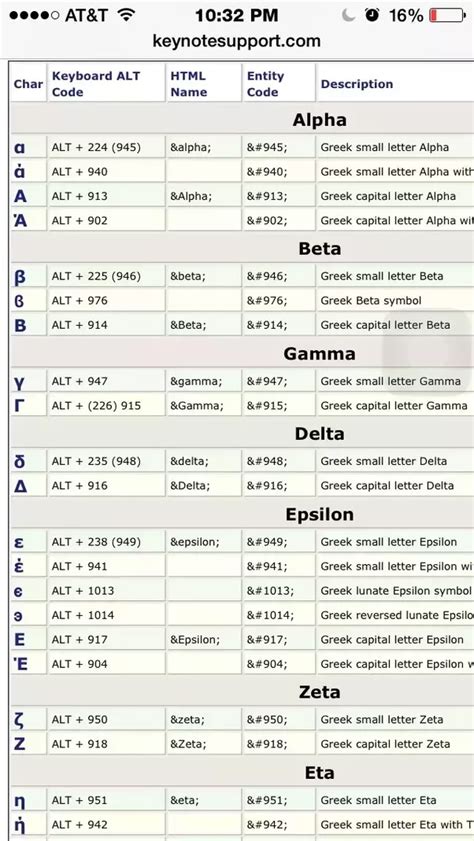 Ascii Code For Delta Symbol