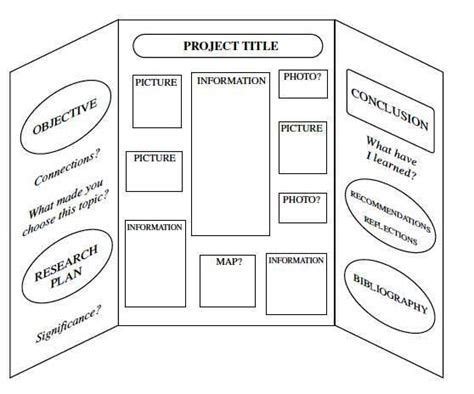 History Fair - Display Board Examples | Science fair projects, Science fair projects boards ...